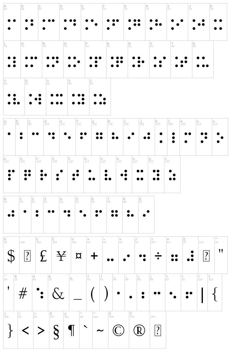 Braille Type font map